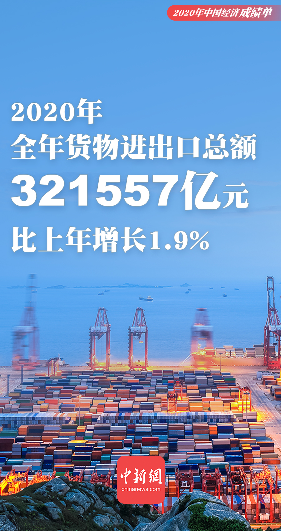 一组海报速览2020年中国经济“成绩单”