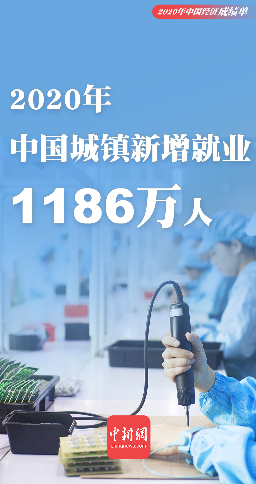一组海报速览2020年中国经济“成绩单”