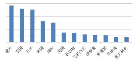 戴斌：“讲好中国故事”的外宣格局正在形成