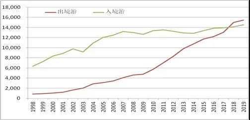 戴斌：“讲好中国故事”的外宣格局正在形成