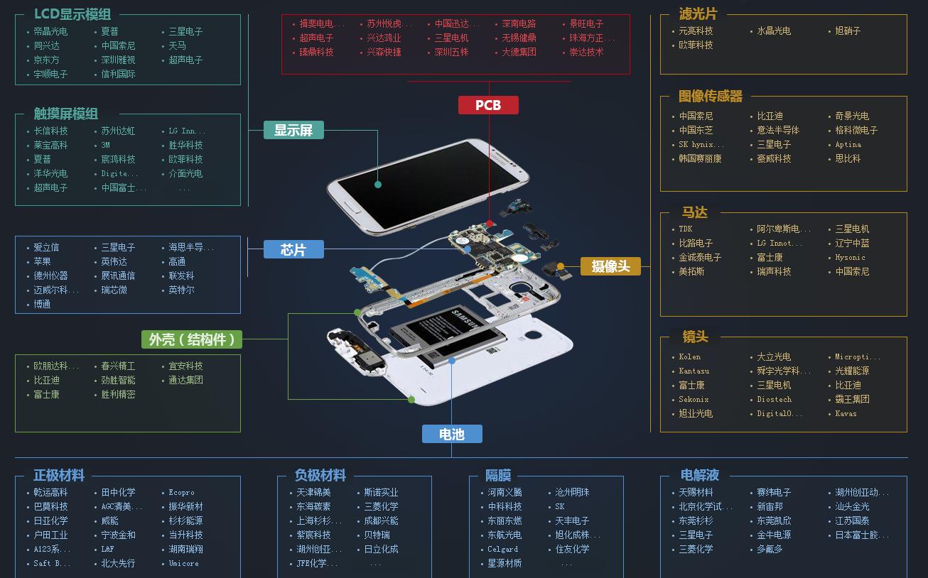 16家手机产业链公司 2020年度业绩预喜