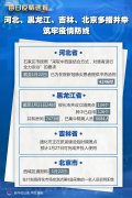 河北、黑龙江、吉林、北京多措并举 筑牢疫情防线