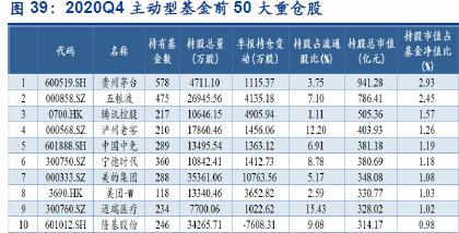 白酒股强势反弹，四季度公募“最爱”白酒，板块后市怎么走
