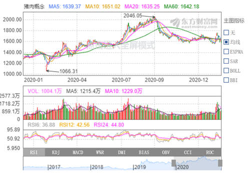 猪企2020|12家上市猪企业绩PK,牧原、温氏、正邦排前三