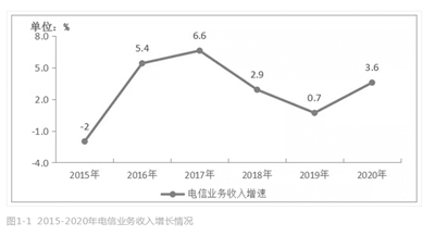 新一轮5G建设蓄势 龙头加深产业链布局