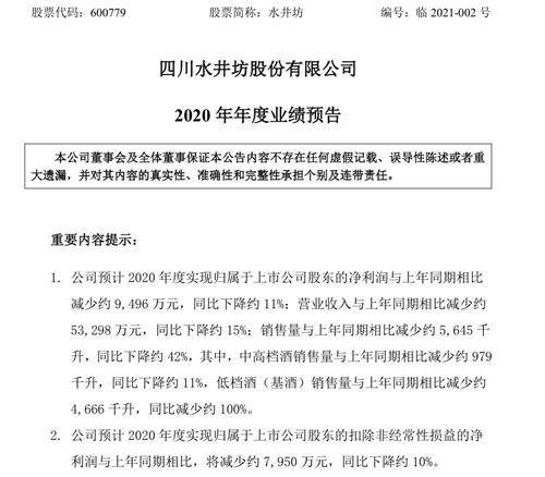水井坊：2020年净利同比降约11%，销售量同比降约42%