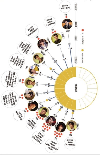 跨越30年，21位“追光”哥哥谁最强？