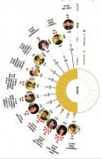 跨越30年，21位“追光”哥哥谁最强？