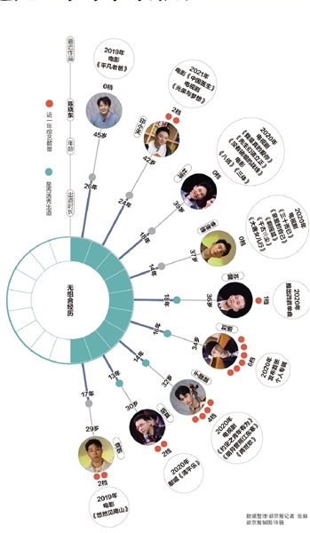 跨越30年，21位“追光”哥哥谁最强？
