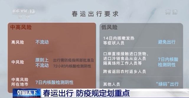 疫情下的春运出行 哪些方面需关注?“春运解码”划重点→