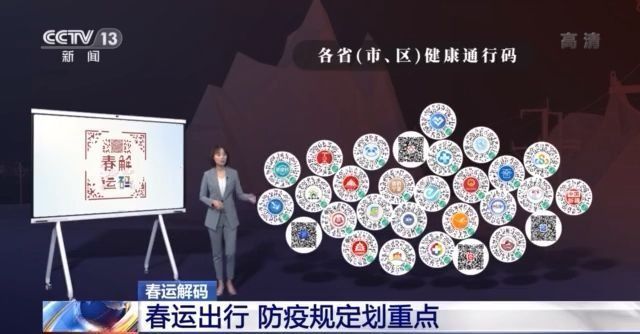 疫情下的春运出行 哪些方面需关注?“春运解码”划重点→