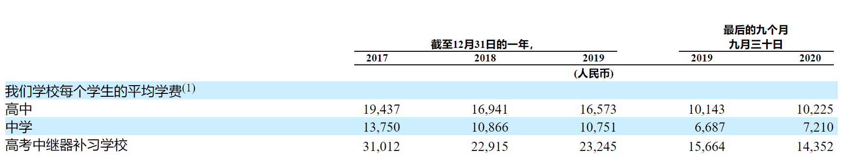 长水教育被指“以价换量”大规模扩张 师资稳定性引外界担忧