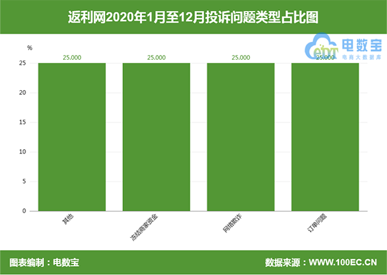 返利网借壳上市进程再次中止 投诉不断引发商业模式质疑