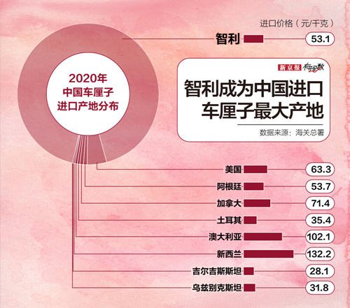 车厘子再上热搜，你买的多少钱一斤？