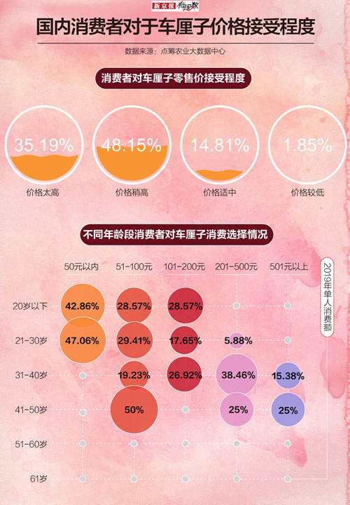 车厘子再上热搜，你买的多少钱一斤？