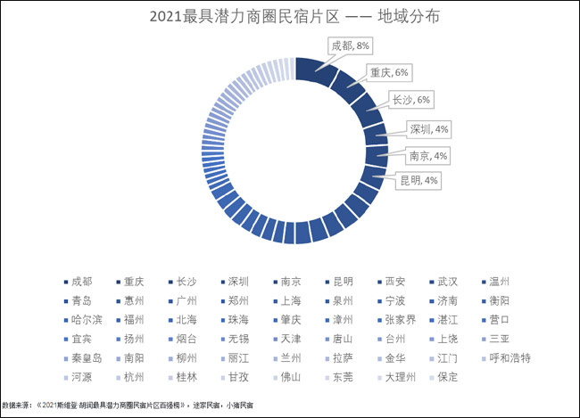 胡润百富首次发布民宿榜单 成都长沙片区受关注