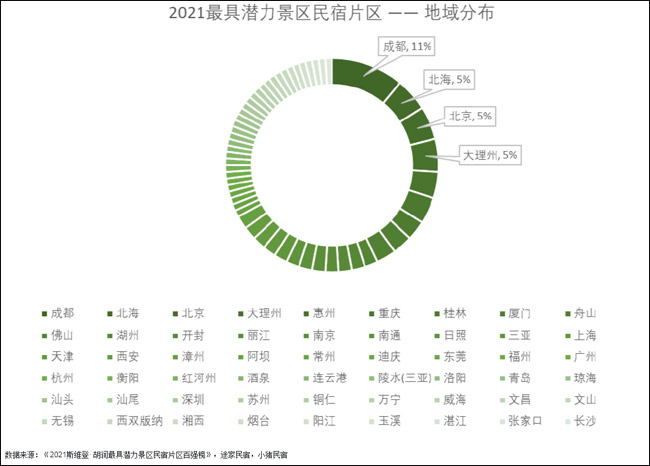 胡润百富首次发布民宿榜单 成都长沙片区受关注