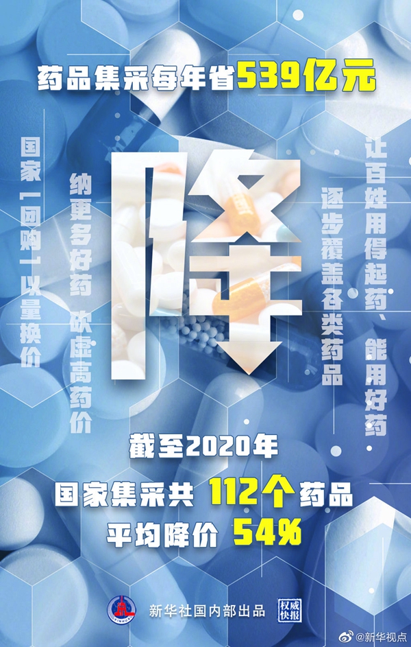 药品集中带量采购节约费用已超千亿元