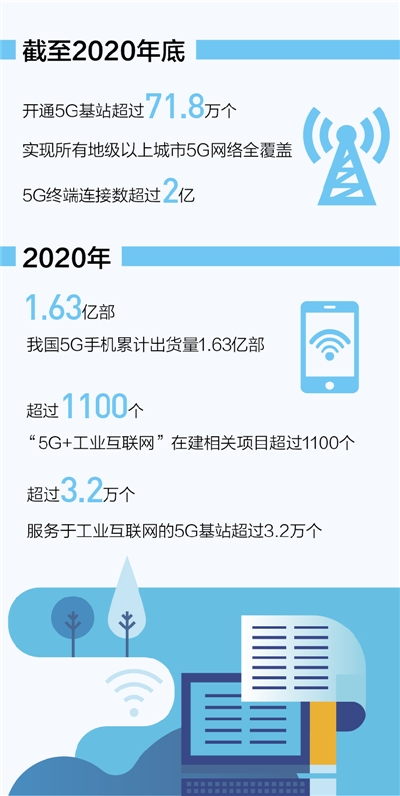 赋能经济发展 服务百姓生活——我国建成全球最大5G网络