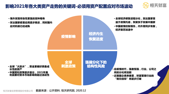 恒天财富研究院:坚定做多中国 港股可能会成为2021年权益投资的“黑马”