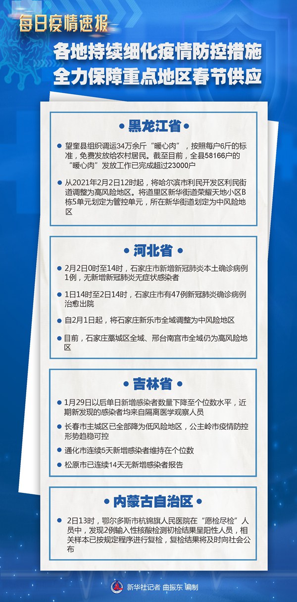 各地持续细化疫情防控措施 全力保障重点地区春节供应