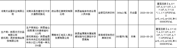 天合露牌金银花风味饮料、兵粮牌茉莉绿茶味苏打果味饮料微生物超标