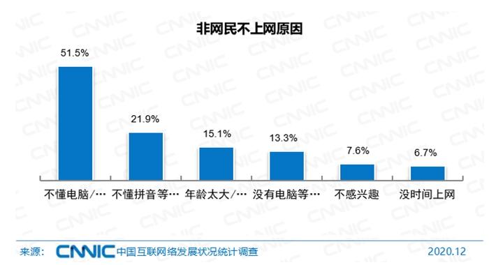 中国网民近10亿，收入咋样？都爱干啥？