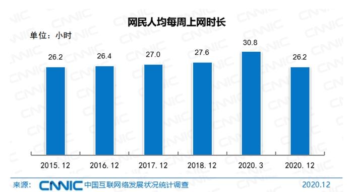 中国网民近10亿，收入咋样？都爱干啥？