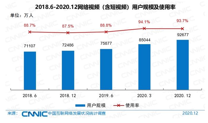 中国网民近10亿，收入咋样？都爱干啥？