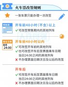 今日抢初六返程火车票：5点开卖，预售期调整为15天