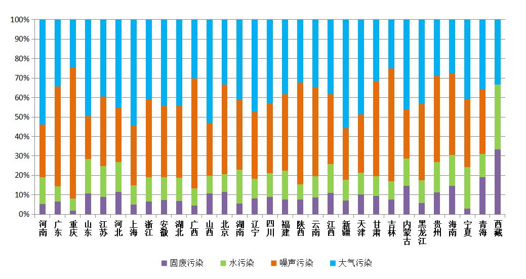 生态环境部：去年12月全国接到环保举报31156件