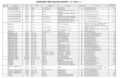 第四批药品集采中选结果公布 预计5月可惠及全国患者