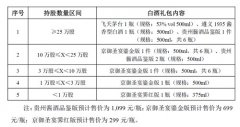 茅台、奶粉、香菇酱，A股上市公司送礼大盘点！股价涨了吗？