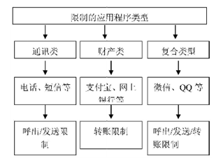 格力公开手机“酒后模式”专利：用户可预设锁定财产、通讯等类别APP
