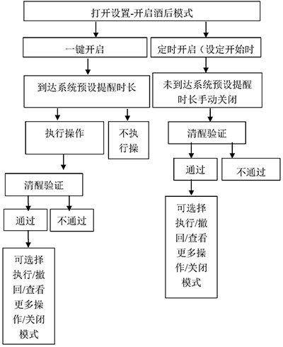 格力公开手机“酒后模式”专利：用户可预设锁定财产、通讯等类别APP