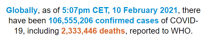 世卫组织：全球新冠肺炎确诊病例超1亿655万例