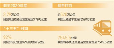 出行越来越舒适便捷（“十三五”，我们这样走过）