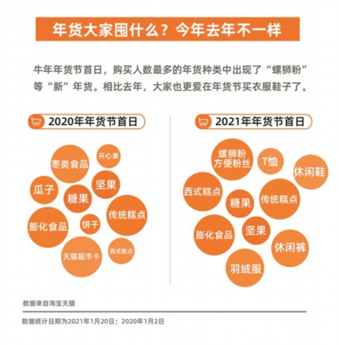 2021别样春节图鉴：仪式感足、春节档火、宅经济热