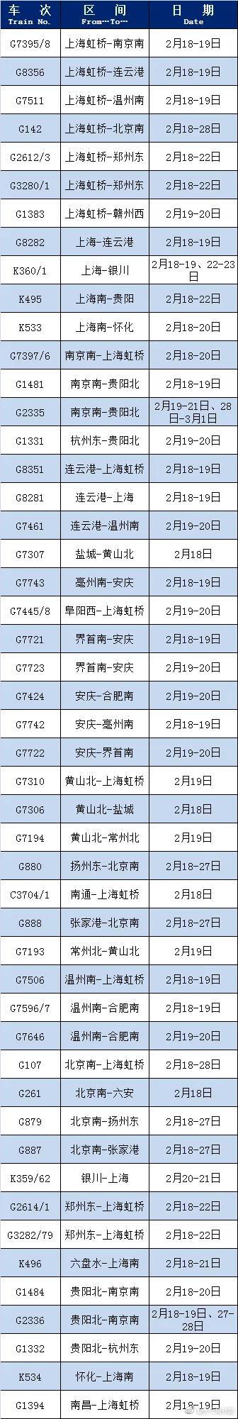 长三角铁路恢复开行 增开列车助力节后出行