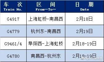 长三角铁路恢复开行 增开列车助力节后出行