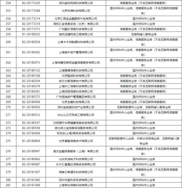 工信部注销383家企业跨地区增值电信业务经营许可证