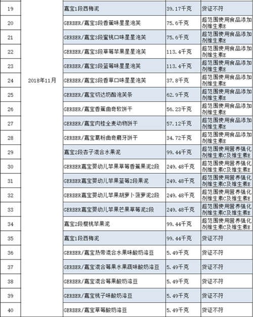 一周食安黑榜：顺鑫控股旗下公司所产黄豆芽检出植物生长调节剂 麦蔻乐芬1段婴儿配方奶粉铁项目不合格