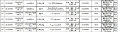 益海嘉里子公司进口的菜籽油再有6批次被检出未经批准的转基因成分