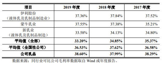 品渥食品因食安问题被罚25000元，高速增长背后仍有隐患
