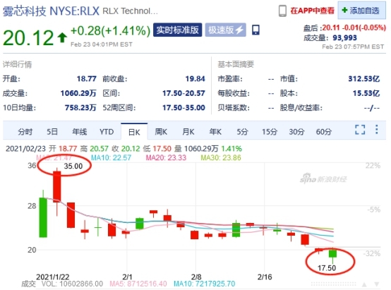 悦刻股价2个月腰斩 游走灰色地带无需烟草专卖许可证