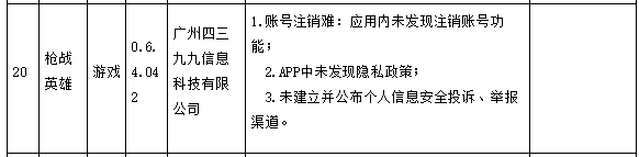 四三九九2款游戏APP遭广东责令整改 侵害用户权益