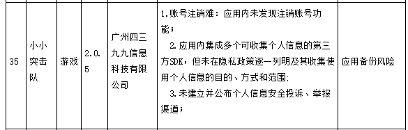 四三九九2款游戏APP遭广东责令整改 侵害用户权益