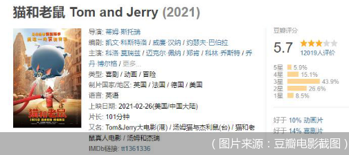 票房口碑双惨淡 《猫和老鼠》真人大电影翻车