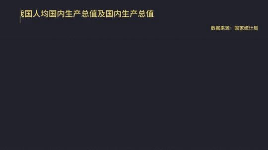 十大数据透视2020年国民经济和社会发展统计公报