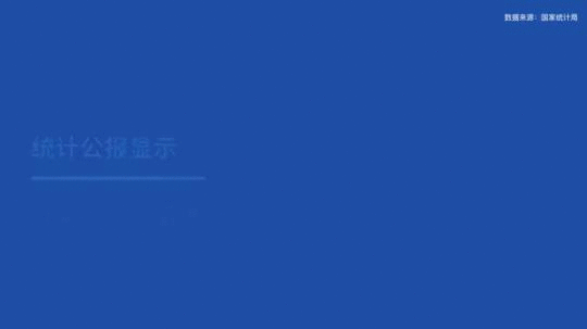 十大数据透视2020年国民经济和社会发展统计公报